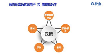 教育信息化產品 如何精準挖掘不同用戶的真痛點